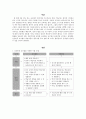 전신반응 교수법을 사용한‘N에 V(으)세요’수업  2페이지