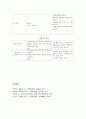 [가족복지론] 이혼가족(離婚家族) - 이혼의 원인, 이혼자의 경제적문제 및 심리사회적 문제, 이혼이 아동에게 미치는 영향, 이혼가족의 회복력과 이혼가족에 대한 서비스 9페이지