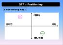 닌텐도DS 마케팅STP,4P전략분석 및 새로운 마케팅 전략 제안 PPT 11페이지