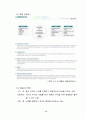 인적자원개발론 - 채용관리(보고서) 32페이지