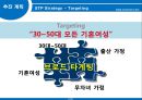 [사업계획서] 문화센터 - 숭실대학교와 주변지역의 활성화를 위한 프로젝트.pptx
 25페이지
