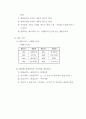 2013 장애인 기능경기 대회 1과제 C언어 답안 (프랜차이즈 커피전문점에서 상품별 판매실적 계산, 제품코드, 제품단가, 판매수량, 마진율을 입력 받아 처리 조건에 따라 처리해 출력형식과 같이 출력 프로그램 작성) 2페이지