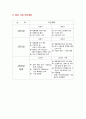 [사업계획서] 어플/앱 (카페 빈자리찾기 어플리케이션) 제작 및 개발 창업 사업계획서 44페이지