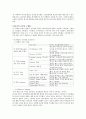 리더십 멘토 선정 및 성공적인 리더십(리더쉽)발휘계획 - 강규형 2페이지