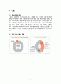 패스트패션(Fast Fashion) 브랜드 자라(ZARA) vs 스파오(SPAO) 브랜드비교분석과 국내시장공략 마케팅전략 비교분석 및 향후 나아가야할 방향 2페이지