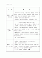 [스토리텔링 참고자료]류현진과 함께 떠나요. 인천 배다리벽화마을 - 인천 동구 2페이지