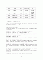 [아동청소년복지] 아동. 청소년복지의 개념과 발달과정, 특성 (아동과 청소년의 개념, 아동복지, 청소년복지, 아동청소년복지원칙, 복지시설, 아동청소년복지프로그램)  15페이지