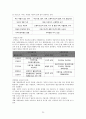 [아동청소년복지] 아동. 청소년복지의 개념과 발달과정, 특성 (아동과 청소년의 개념, 아동복지, 청소년복지, 아동청소년복지원칙, 복지시설, 아동청소년복지프로그램)  23페이지