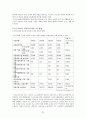 [아동청소년복지] 아동. 청소년복지의 개념과 발달과정, 특성 (아동과 청소년의 개념, 아동복지, 청소년복지, 아동청소년복지원칙, 복지시설, 아동청소년복지프로그램)  29페이지