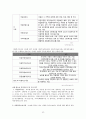 [아동청소년복지] 아동. 청소년복지의 개념과 발달과정, 특성 (아동과 청소년의 개념, 아동복지, 청소년복지, 아동청소년복지원칙, 복지시설, 아동청소년복지프로그램)  31페이지