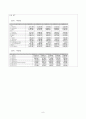 증권거래소에 상장되어 있는 동종업종의 기업을 두 개를 선정하여 재무비율을 계산하고 두 기업을 비교분석하시오 (재무비율, 재무비율분석, 비교 분석사례 (SKT & KT)) 9페이지