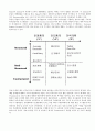 경영정보시스템 (MIS : management information systems)  (MIS의 Framework, MIS의 계획과 조직, MIS의 Overview(7가지 세부내용), MIS분야에서 사례분석 방법론이 많이 쓰이는 이유, MIS의 주요 성공요인과 사례) 9페이지