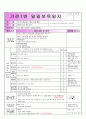 3월1주 일일교육계획안(평가인증) 2페이지