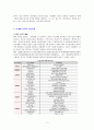 HP 글로벌 경영전략의 성공 및 실패 사례 2페이지