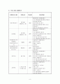 [노인복지관프로그램] 독거노인들의 정서지원 및 여가활동지원 프로그램 : 재미있는 여가활동을 통해 활기찬 노년 만들기 8페이지