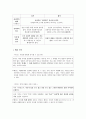 셸러(M. Scheler)와 칸트(Kant) 윤리학의 비교 - 윤리학에 있어서의 형식주의와 실질적 가치윤리학의 비교 2페이지