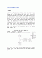 조직혁신(조직개혁)의 관리원칙 - 진단원칙, 비전원칙(비전의 요소, 비전의 개발목적, 효과적인 비전의 특성), 동력원칙 2페이지
