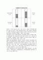 [조직문화개발] 조직개발 - 조직문화의 개발 (비공식적 조직문화 진단방법, 문화격차분석 방법, 조직체 특유의 문화격차분석, 조사결과의 피드백과 원인분석) 6페이지