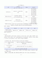 영유아보육정책분석 (분석틀, 보육사업의 역사, 영유아보육정책의 산출(내용) 분석, 영유아보육정책의 문제점 및 개선방안) 6페이지