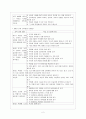 문학 교육과정 상세화 [7학년, 8학년, 9학년, 10학년] 2페이지