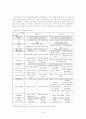 구성주의 수업  4페이지