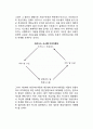 리엔지니어링(Reengineering)의 문제점 2페이지