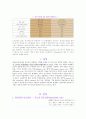 간호학 케이스 스터디 -난소종양(ovarian tumors) 2페이지