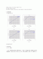 [일반물리학실험] 포물선 운동(Projectile Motion) : 포물선 운동을 수평운동과 수직운동으로 나누어 분석하고, 이 때 에너지 보존 법칙이 성립하는지를 알아보아라 2페이지