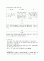 [사회복지실천기술론] 인지행동이론 - 인지행동이론의 기본가정 및 주요개념과 개입기법(인지행동이론의 주요기술 및 한계점) 7페이지