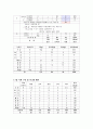 고지혈증식단-고지혈증치료, 고지혈증식이요법, 고지혈증식사조절, 고지혈증영양식 5페이지