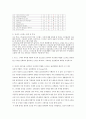 스트레스 인식 일지(교재 65쪽)를 이용하여 지난 1주일 동안 자신의 스트레스요인(3~5가지 이내)을 체크하시오. (스트레스 인식일지 표 작성 및 제시, 특성 간단히 기술, 7페이지