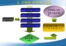 IT839  RFID 영화관의 RFID 사용에 대한 Business Model 7페이지