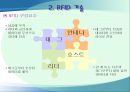 IT839  RFID 영화관의 RFID 사용에 대한 Business Model 14페이지