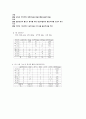 염증성장질환(염증성장질환증상, 증상별식이요법, 장질환허용식품, 금지식품, 염증성장질환식단작성, 요리만드는법) 7페이지