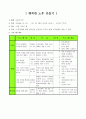 노후 설계  2페이지