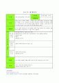 노후 설계  7페이지