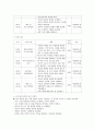 청소년프로그램을 프로그램개발의 통합모형에 따라 각 단계별로 적용하여 기획부터 프로그램 - 프로그램명 : 나를 찾는 여행 (중학교 2학년) 2페이지