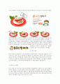 [창업계획서]대학교앞 테이크아웃 도시락 전문점 창업 사업계획서 7페이지
