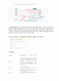 새롭게 등장한 금융상품에 대한 설명 5페이지