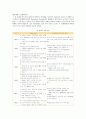 기업인수합병(M&A)의 종류와 성공사례 (경영 전략적 동기, 인수/합병의 종류, 기업인수합병 절차, 기업인수합병(M&A)의 제이론, 인수합병과 성과, 기업인수합병(M&A) 사례) 15페이지
