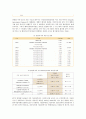 기업인수합병(M&A)의 종류와 성공사례 (경영 전략적 동기, 인수/합병의 종류, 기업인수합병 절차, 기업인수합병(M&A)의 제이론, 인수합병과 성과, 기업인수합병(M&A) 사례) 16페이지