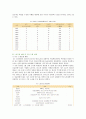 기업인수합병(M&A)의 종류와 성공사례 (경영 전략적 동기, 인수/합병의 종류, 기업인수합병 절차, 기업인수합병(M&A)의 제이론, 인수합병과 성과, 기업인수합병(M&A) 사례) 17페이지