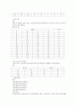 컴퓨터공학 및 기초설계 -  디지털 논리 Digital logic 레포트 (Boolean algebra, XOR, 카르노맵) 2페이지