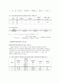 공학실험 - 열량계의 비열을 구하는 Calorimetry 실험 2페이지