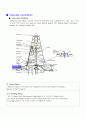 해양 시추 - Drilling(드릴링) technologies와 Subsea(서브시) technologies 2페이지