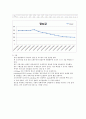 용접실험 - 용접 열영향부의 미세조직 관찰 및 미소경도 측정 4페이지