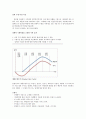 [경제성공학] 아반떼의 경제적 수명 2페이지