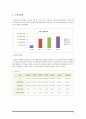 [사회복지정책론] 국민연금제도에 대한 정책학적 분석 (국민연금, 전달체계, 공급주체, 대상기준, 급여방식, 재정상황) 10페이지