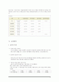 [사회복지정책론] 국민연금제도에 대한 정책학적 분석 (국민연금, 전달체계, 공급주체, 대상기준, 급여방식, 재정상황) 13페이지