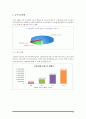 [사회복지정책론] 국민연금제도에 대한 정책학적 분석 (국민연금, 전달체계, 공급주체, 대상기준, 급여방식, 재정상황) 22페이지